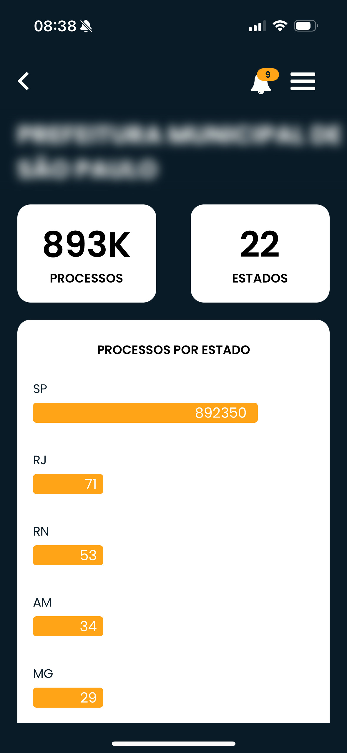 Processos encontrados