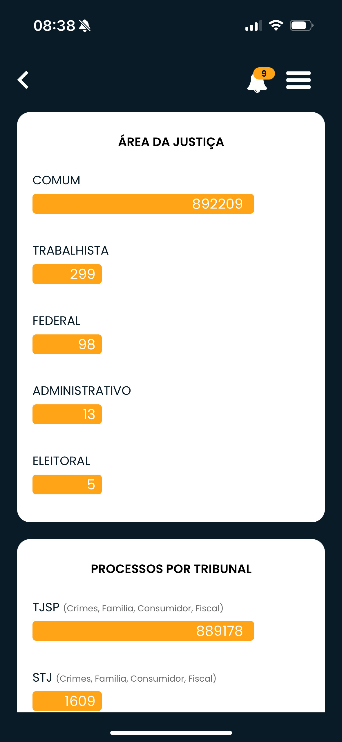 Processos encontrados